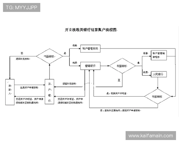 凯发线上开户流程指南，确保您顺利完成账号创建与资金存取